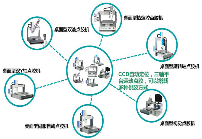 桌面型自动点胶机系列.jpg