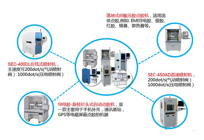 在线、离线式点胶机系列.jpg